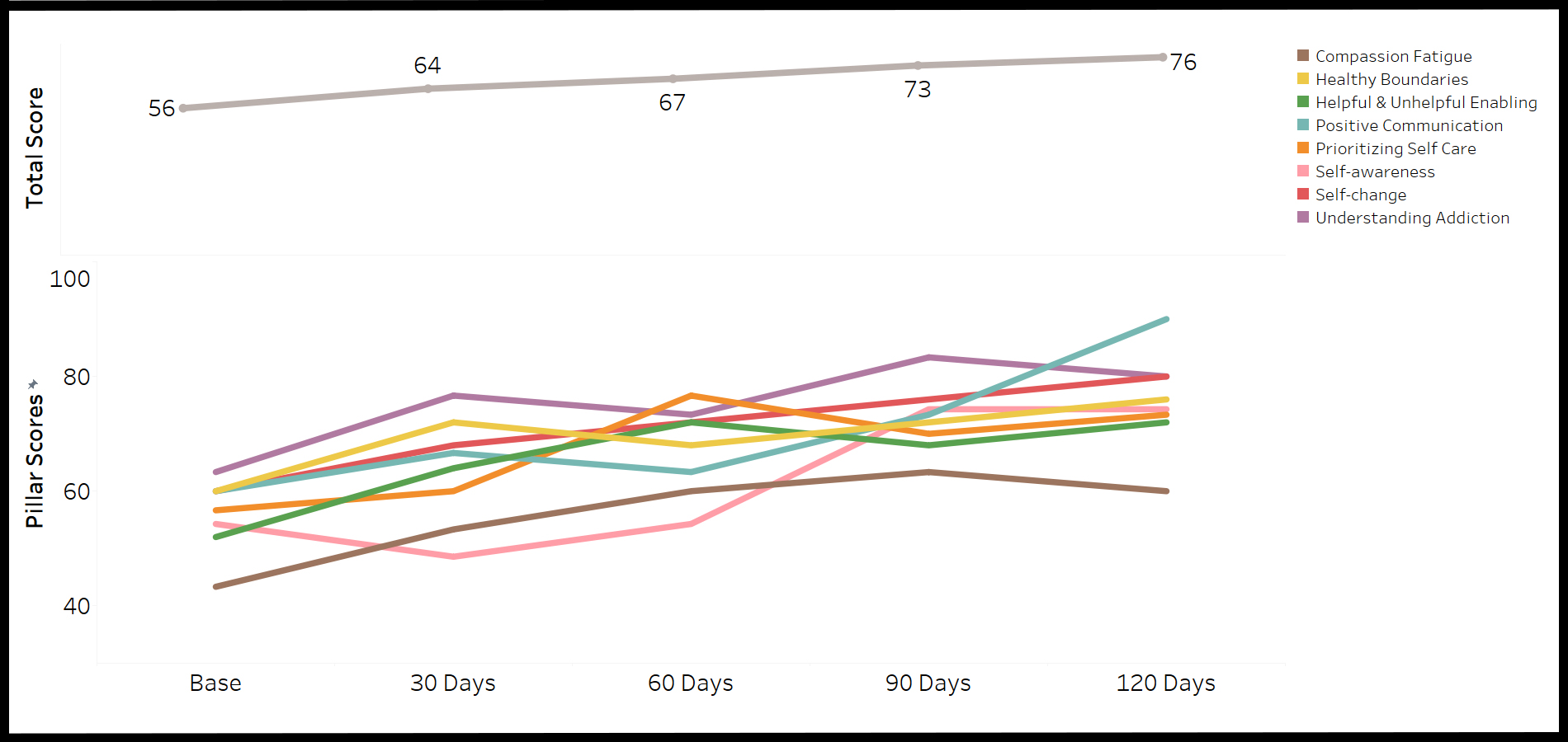 Screenshot of de-identified Wellness Index results